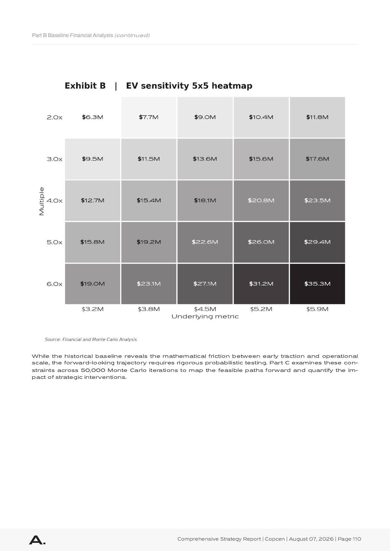 Enterprise value across the multiple and the underlying metric, five by five.